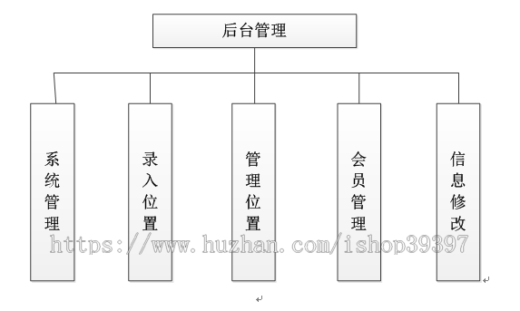 【毕设】php135好友推荐系统毕业设计