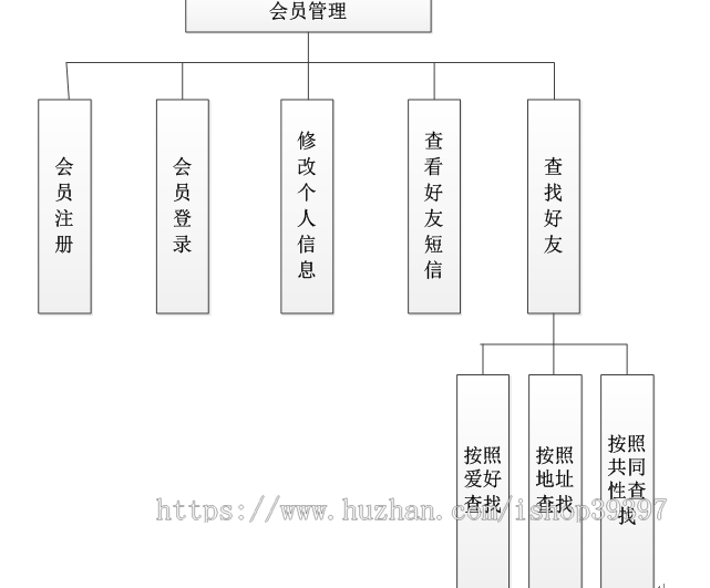 【毕设】php135好友推荐系统毕业设计