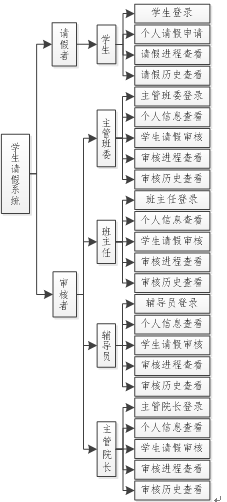 【毕设】asp.net120学生请假系统毕业设计