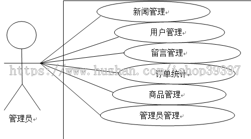 【毕设】asp.net122在线销售自行车网站毕业设计