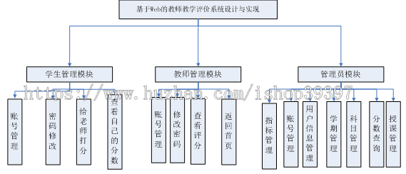 【毕设】asp.net174网上评教系统毕业设计