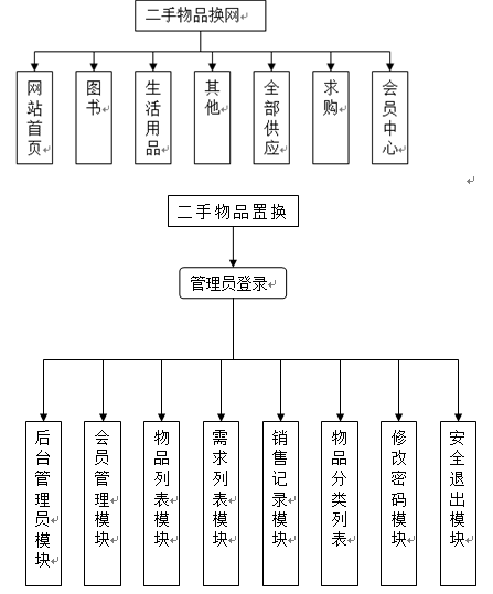 【毕设】asp.net217校园二手交易网站毕业设计
