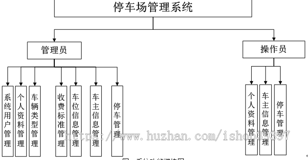 【毕设】asp.net220停车场管理系统毕业设计
