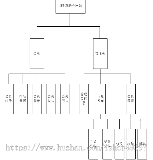 【毕设】asp.net225羽毛球协会网毕业设计