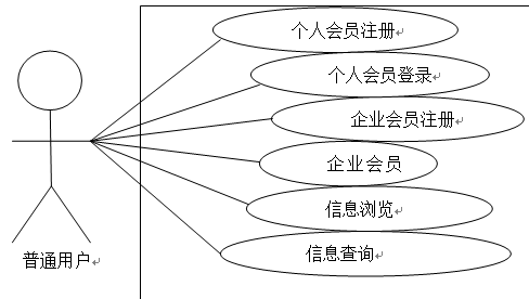 【毕设】asp.net230三层架构人才招聘网站毕业设计