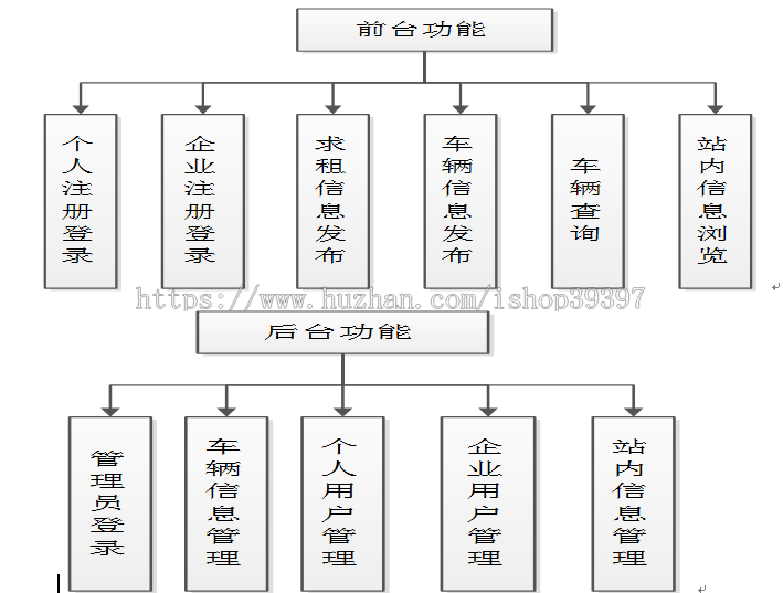 【毕设】asp.net246汽车在线租赁系统毕业设计