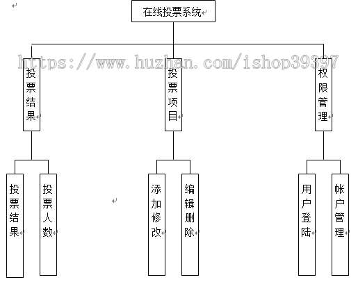 【毕设】asp.net249投票管理系统 三层毕业设计