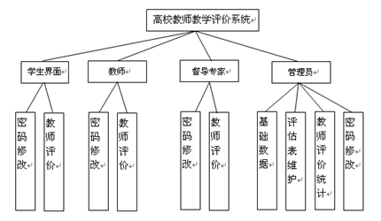 【毕设】asp.net306高校教师教学评价 三层毕业设计
