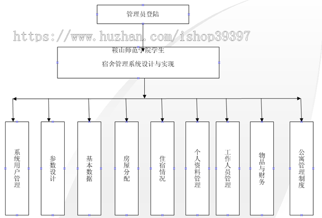 【毕设】asp.net332学生宿舍管理系统毕业设计