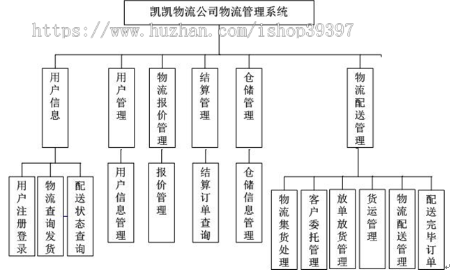 【毕设】asp.net333物流管理系统毕业设计