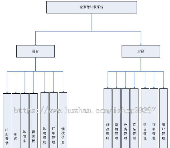 【毕设】asp.net374订餐管理系统毕业设计