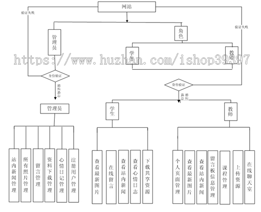 【毕设】asp.net384校园社交网络毕业设计