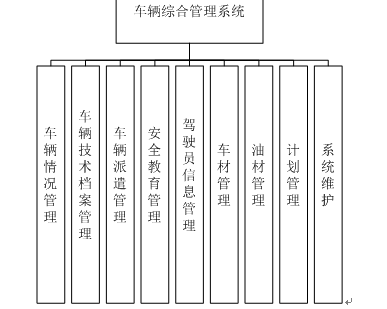 【毕设】asp.net397车辆综合管理系统毕业设计