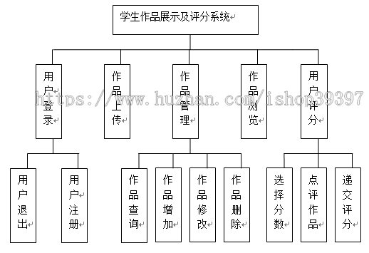 【毕设】asp.net399学生作品展示评分系统毕业设计