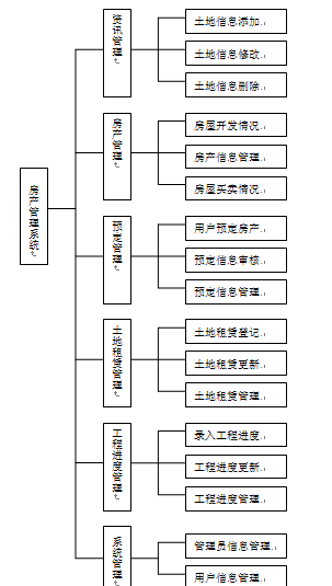 【毕设】asp.net404房地产管理系统毕业设计