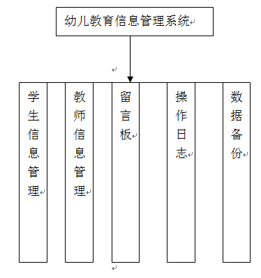 【毕设】asp.net422三层幼儿教育管理系统毕业设计