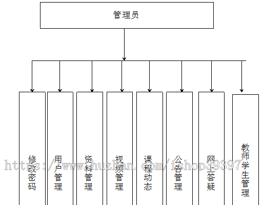 【毕设】asp.net433在线教学辅助系统毕业设计