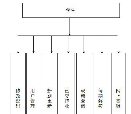 【毕设】asp.net433在线教学辅助系统毕业设计