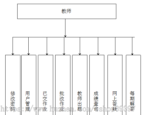 【毕设】asp.net433在线教学辅助系统毕业设计
