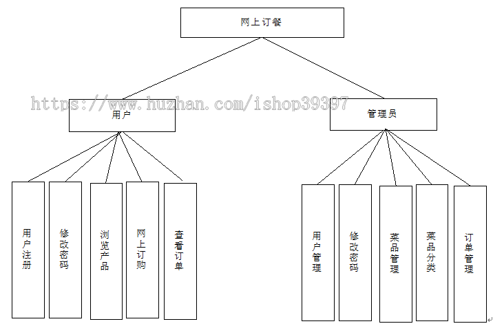 【毕设】asp.net444网上订餐系统毕业设计