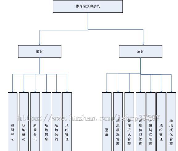 【毕设】asp.net447体育场馆预约管理系统毕业设计