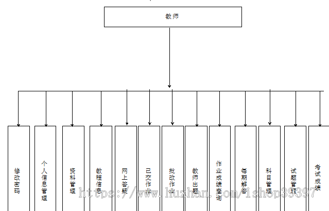 【毕设】asp.net453离散数学教学网毕业设计
