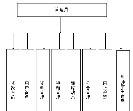 【毕设】asp.net453离散数学教学网毕业设计