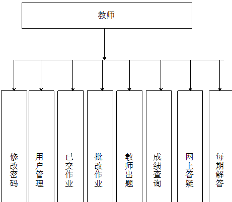 【毕设】asp.net459教学系统毕业设计