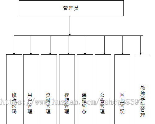 【毕设】asp.net459教学系统毕业设计