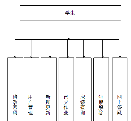 【毕设】asp.net459教学系统毕业设计