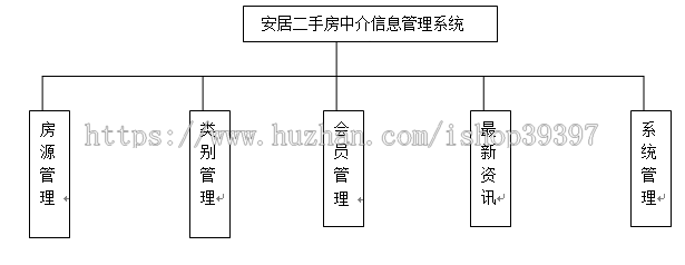 【毕设】asp.net464二手房中介信息管理系统毕业设计
