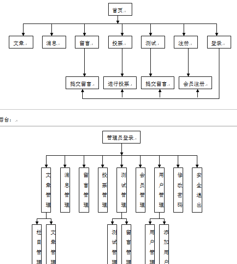【毕设】asp.net468大学生心理健康网毕业设计