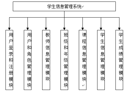 【毕设】asp.net469学生信息管理系统毕业设计