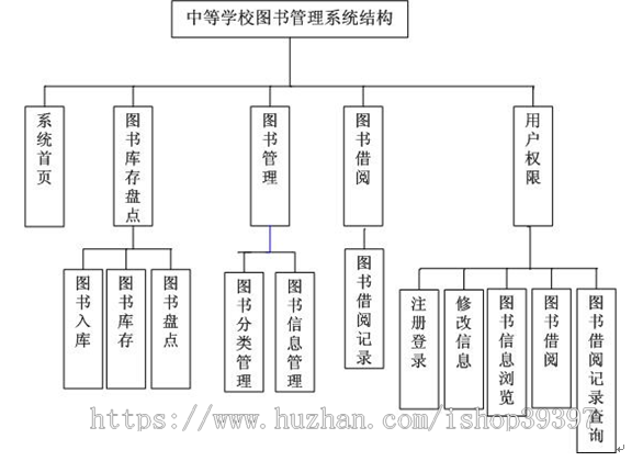 【毕设】asp.net478中等学校图书管理系统毕业设计