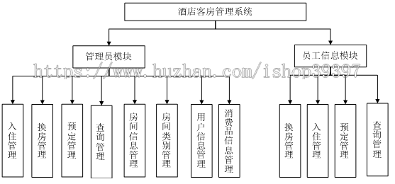 【毕设】asp.net495酒店客房管理系统毕业设计