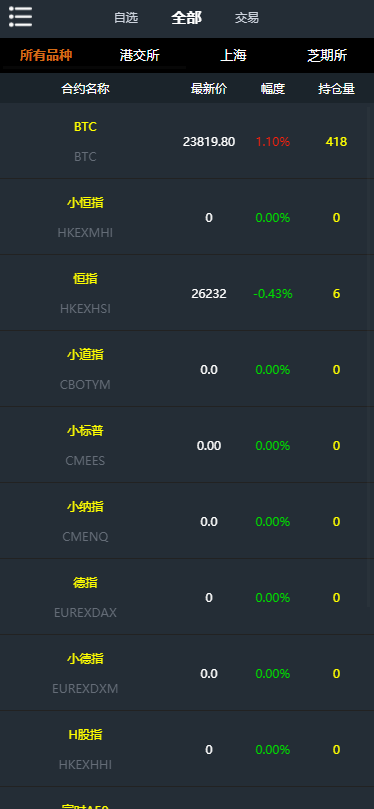 资管软件源码/信管家软件源码/通达信配资/博易大师软件/外汇模拟/MT4外汇+文本教程