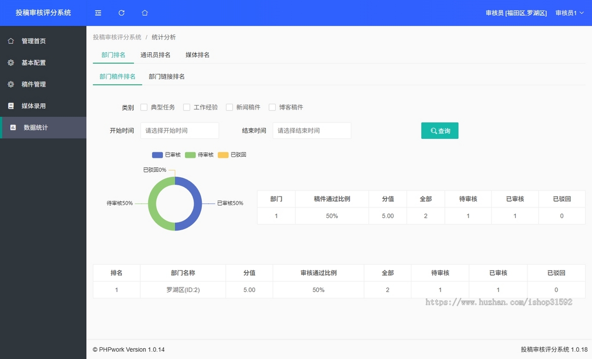 新闻宣传审核考评,通讯员投稿系统,稿件宣传投稿评分考核任务跟踪,媒体软文,php源码