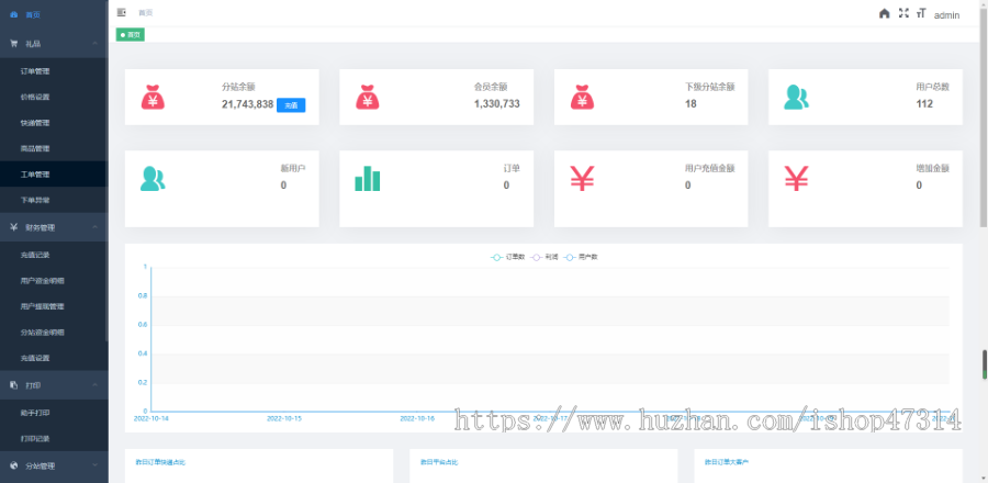 礼品网代发源码系统 全新重塑自由首页DIY排版 快递代发电商礼品商城代发平台