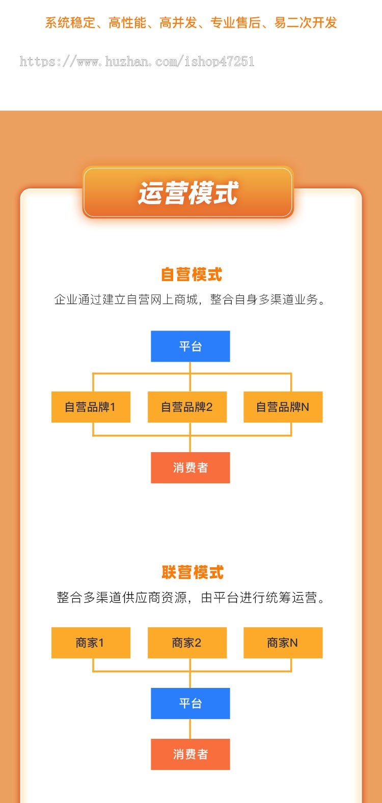 CRMEB多商户B2B2C+O2O微信小程序公众号uniapp商城系统源码带直播带货秒杀拼团砍价