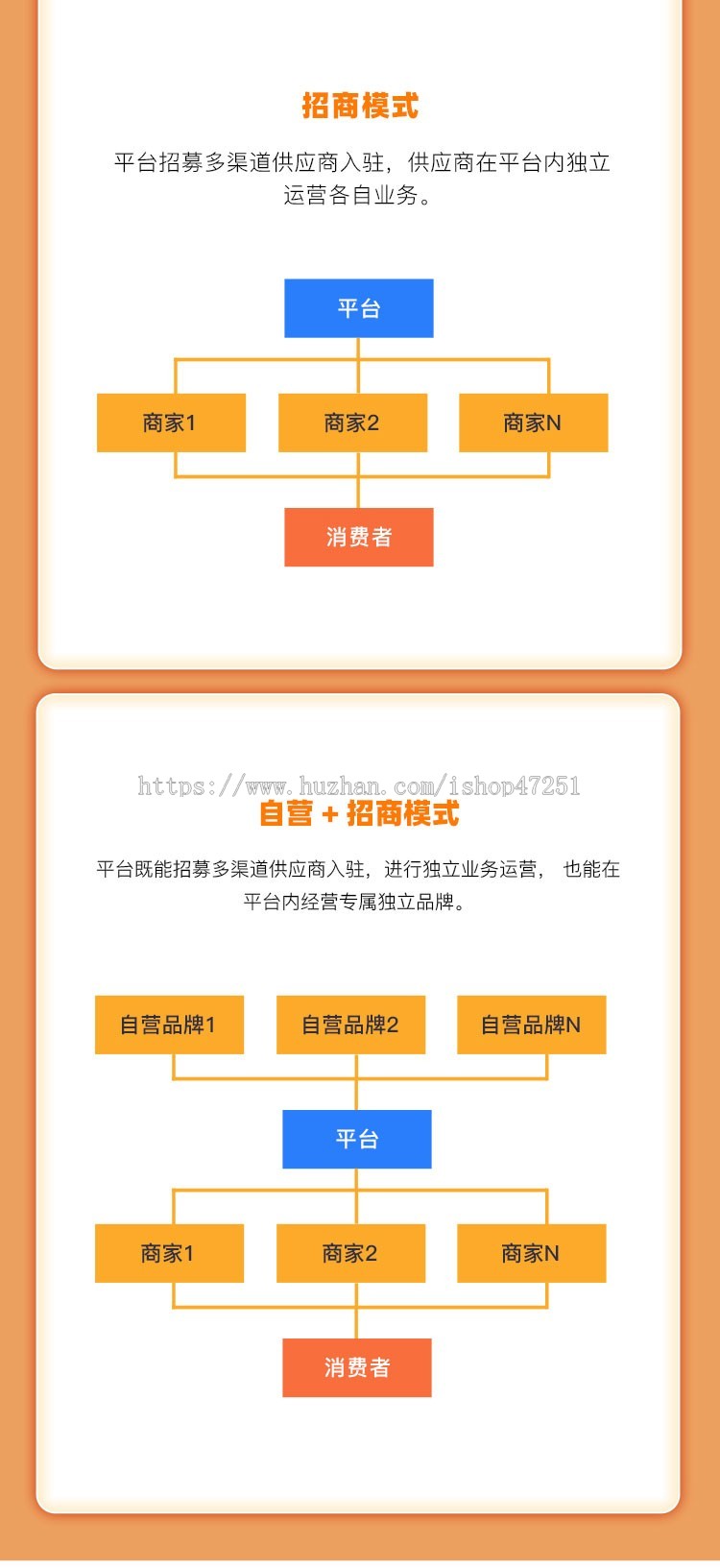CRMEB多商户B2B2C+O2O微信小程序公众号uniapp商城系统源码带直播带货秒杀拼团砍价