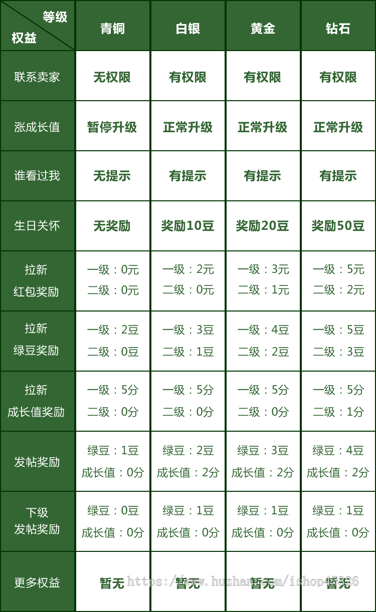 同城闲置二手物品发布、信息平台源码,会员制带分销,纯原生开发