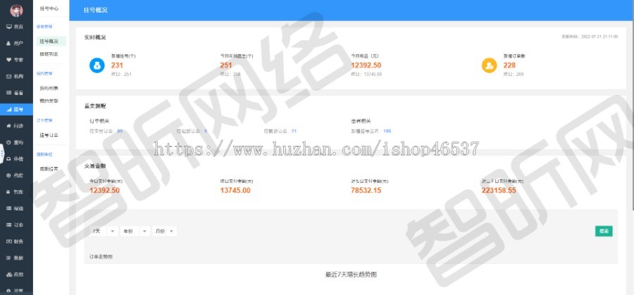 智慧医疗源码,智慧医院源码,互联网医院小程序源码,智慧医院小程序,在线问诊源码