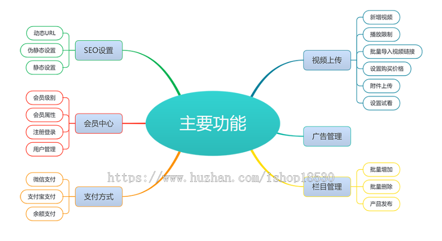 【正版授权】知识付费观看视频课程网站模板有后台手机网站可扩展公众号小程序