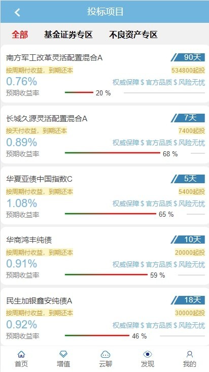 【完美运营】投资理财 股票 基金 内置IM云聊天 带积分商城