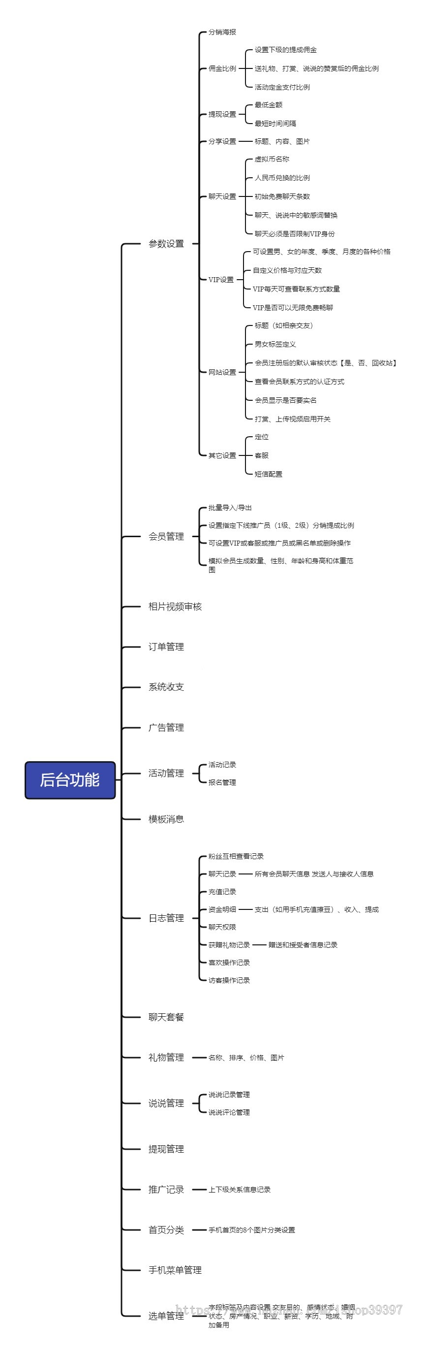 同城婚恋交友相亲红娘约会系统源码缘定佳人&公众号版(包搭建)