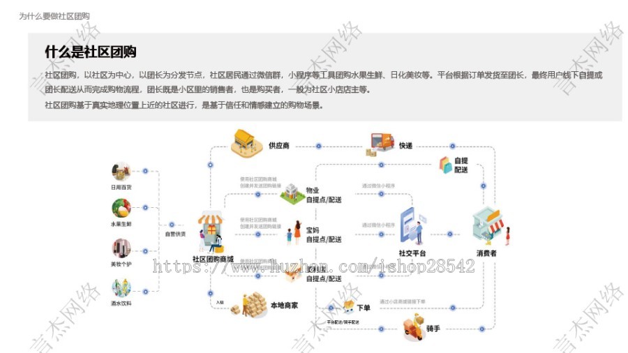 【更新】社区团购微信小程序DIY装修拼团秒杀砍价社区团购系统多城市联盟社区团购