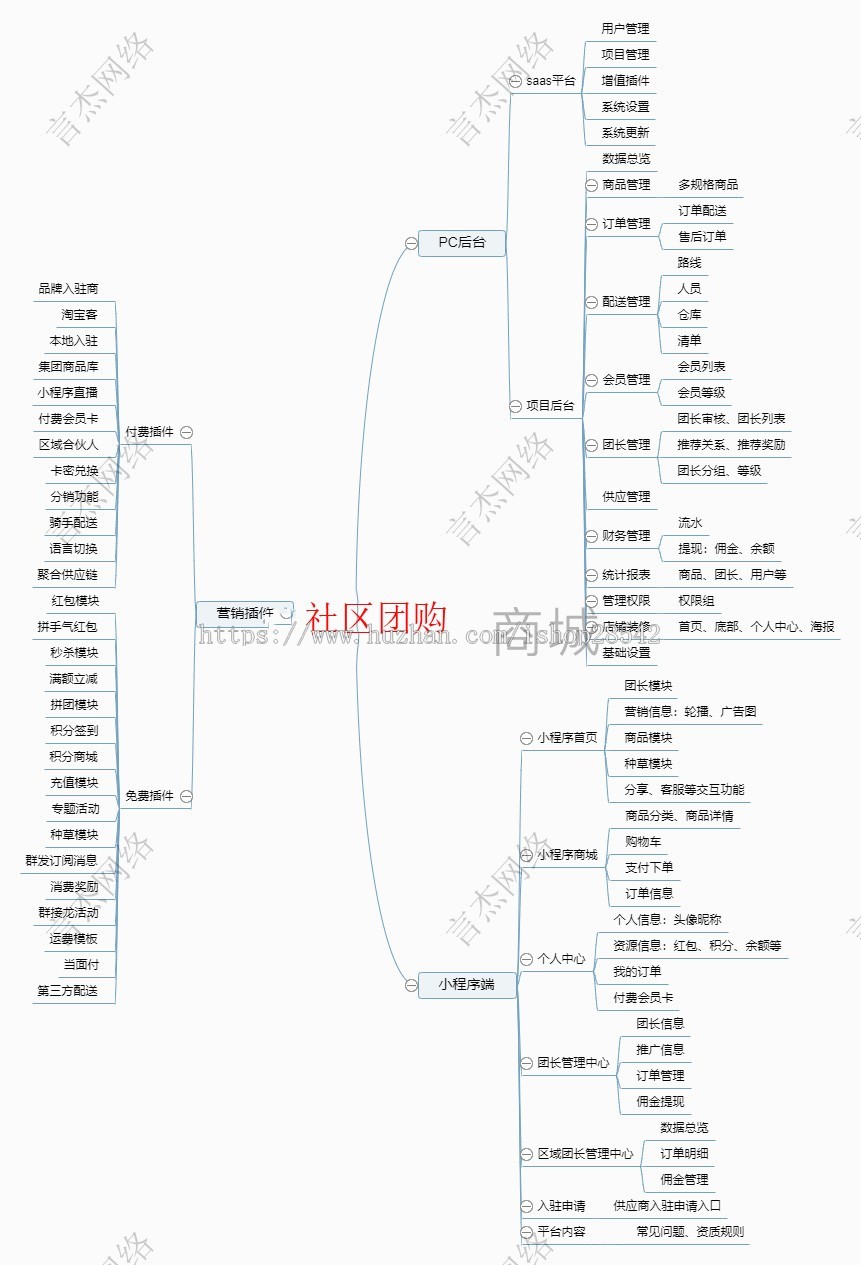 【更新】社区团购微信小程序DIY装修拼团秒杀砍价社区团购系统多城市联盟社区团购