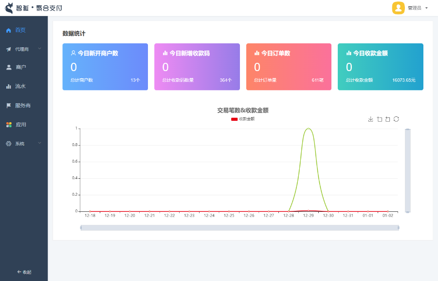2022年12月-智狐聚合支付1.5.8独立版源码