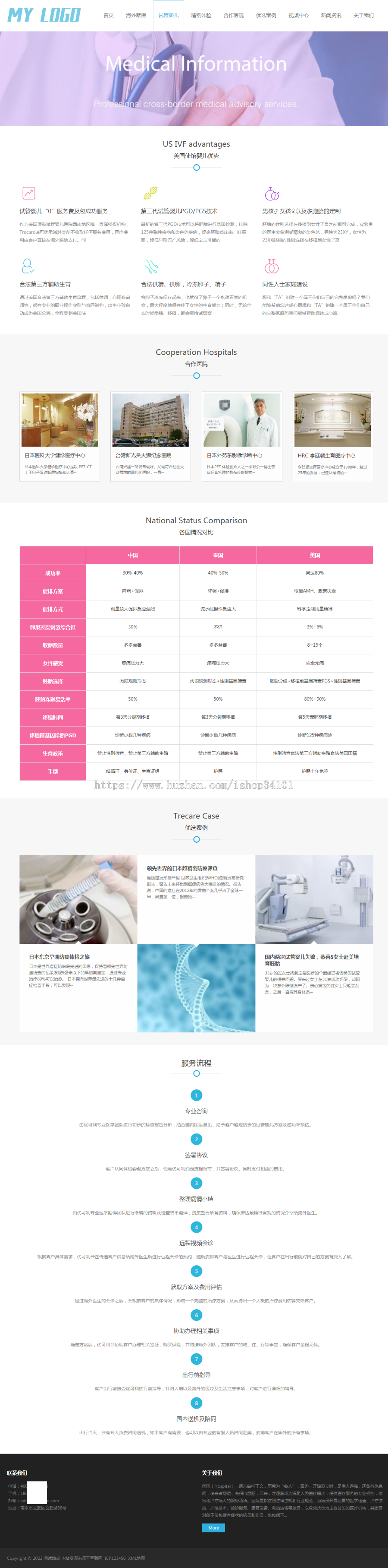 (自适应手机端)医疗试管婴儿网站pbootcms模板 海外就医网站源码