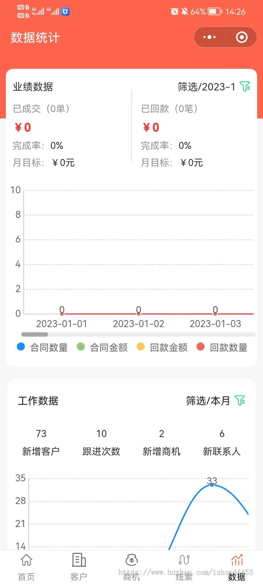 CRM客户关系管理小程序 OA办公系统 客户管理 合同管理 商机需求 数据分析